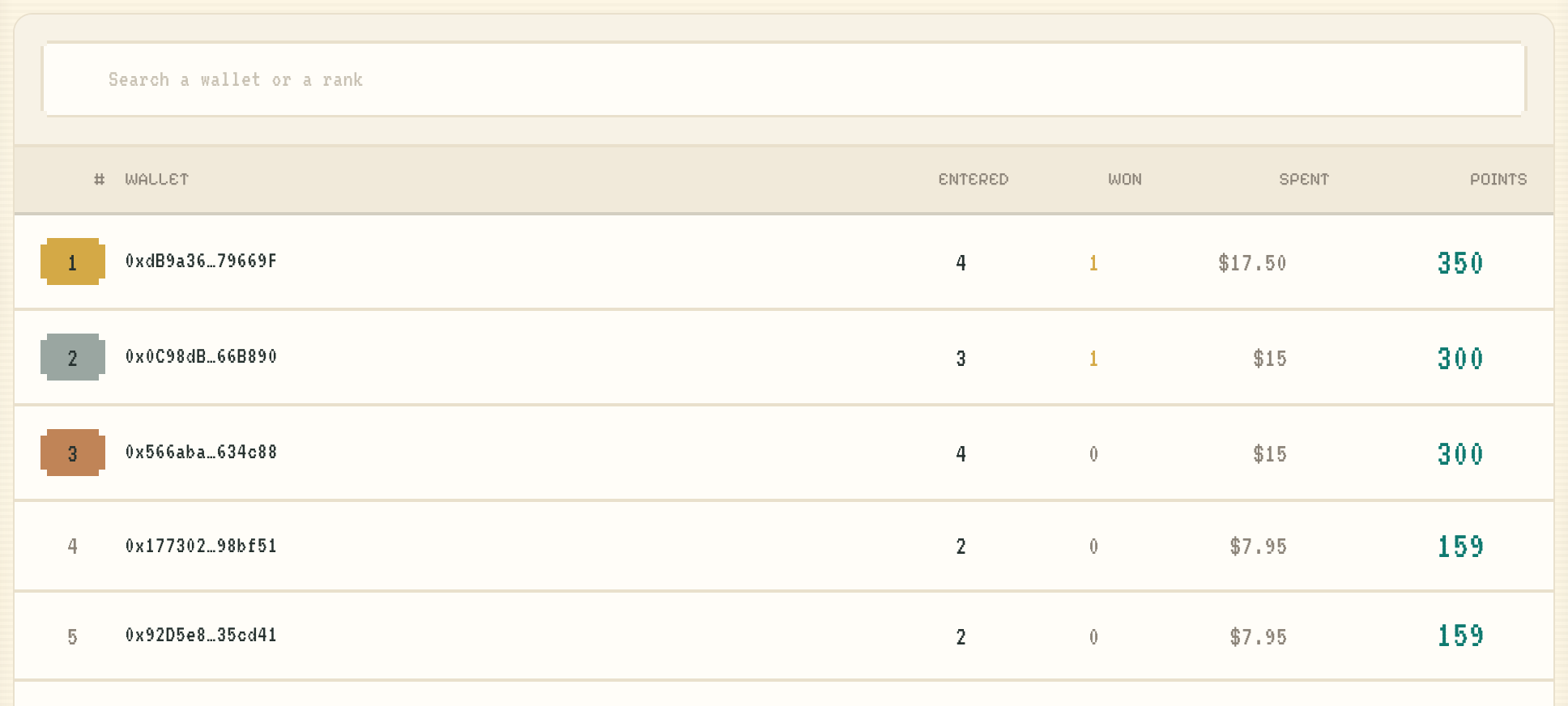 The live leaderboard ranking wallets by points