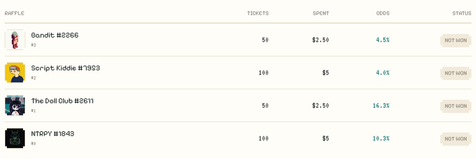 A wallet's positions across raffles, showing entries, spend and odds